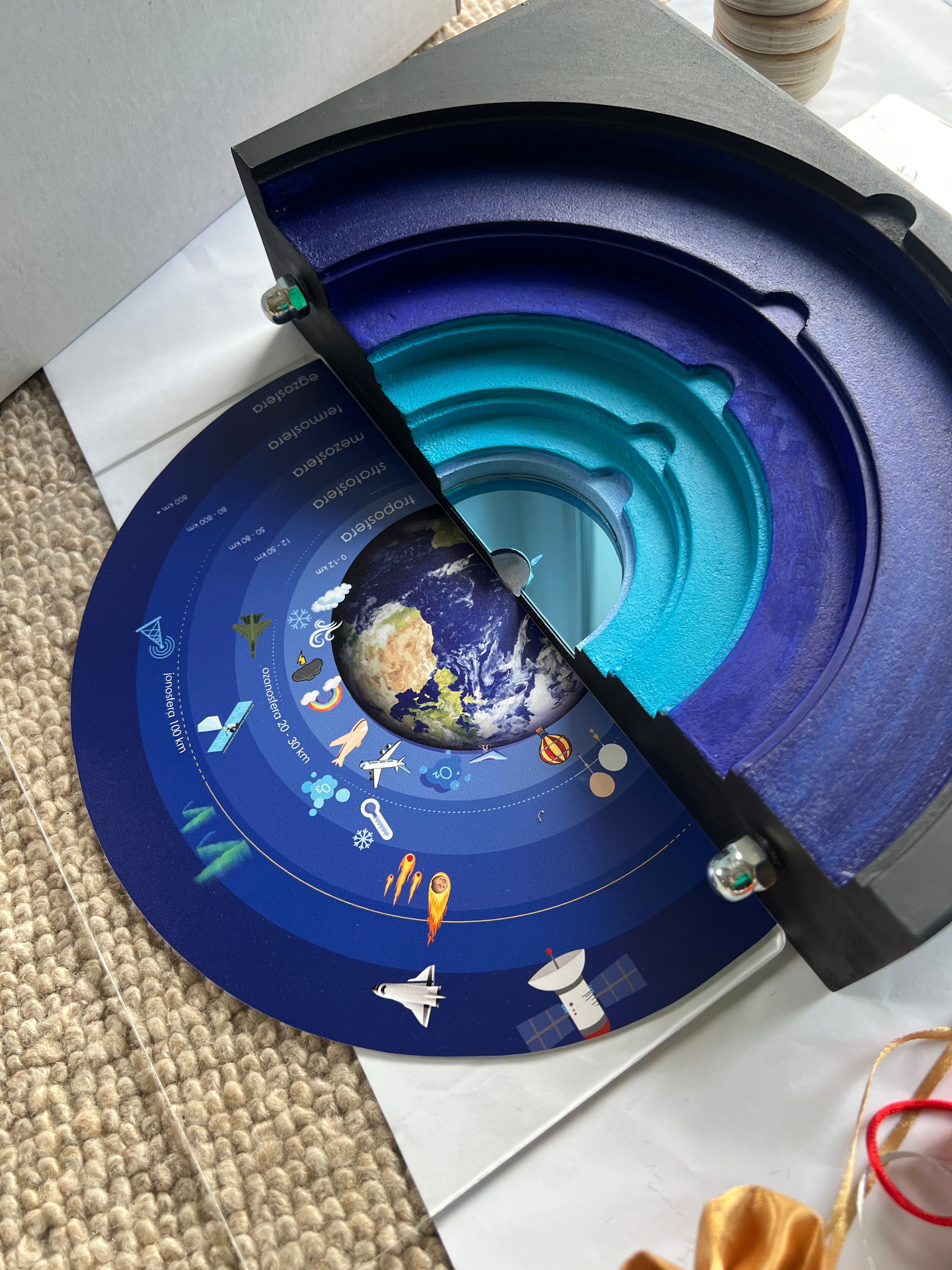 Model Warstw Atmosfery