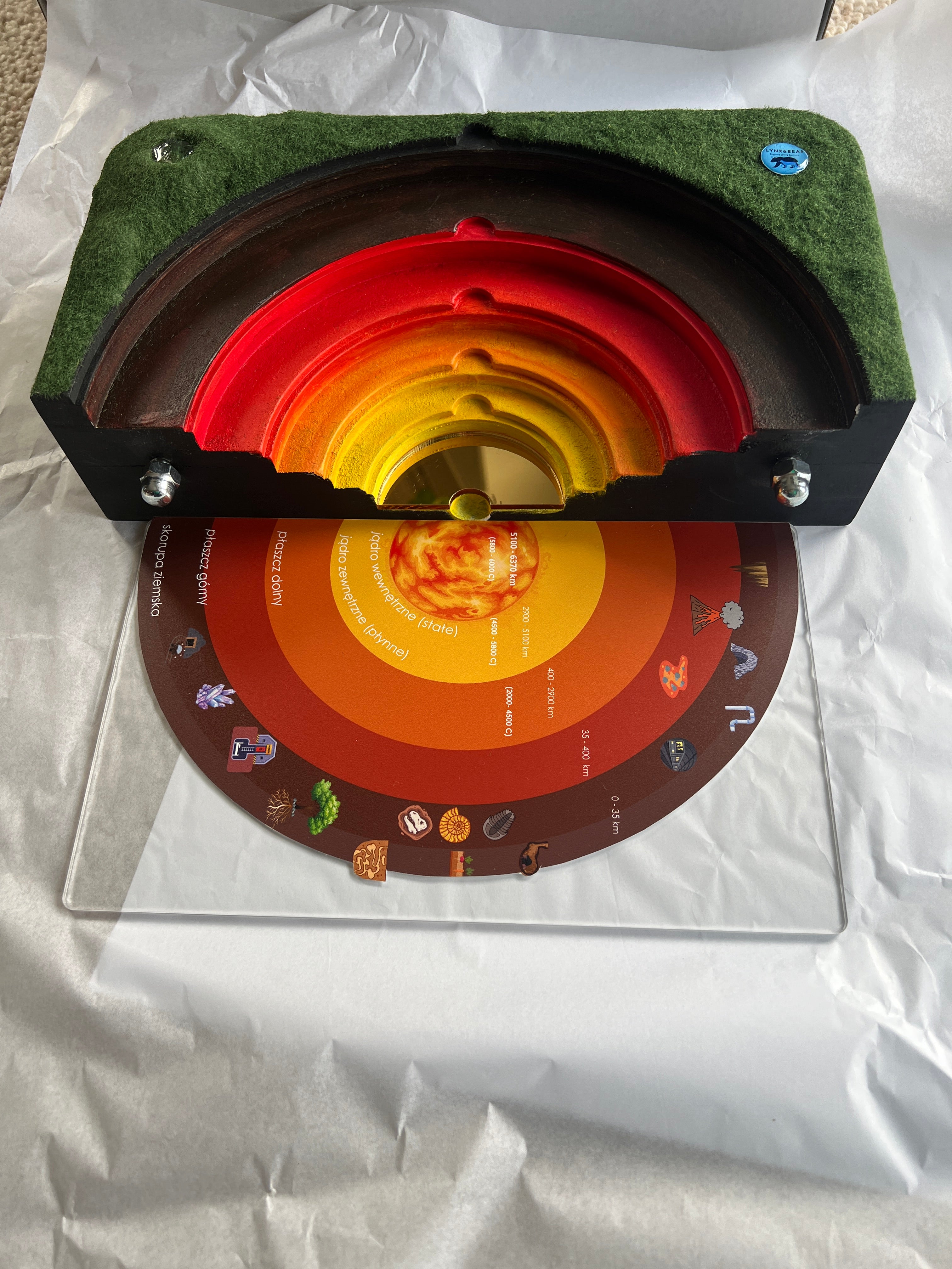 Model Warstw Ziemi