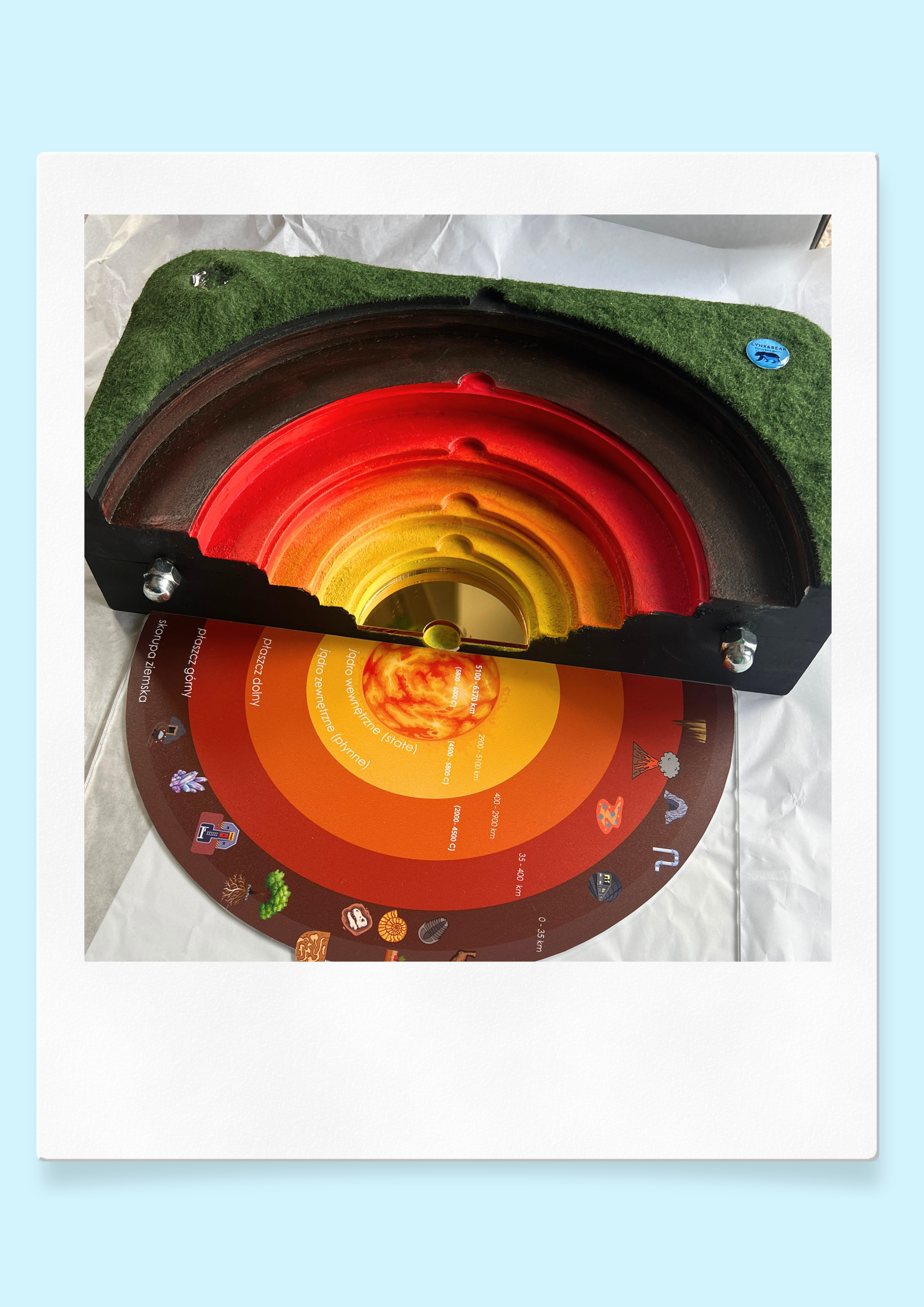Model Warstw Ziemi